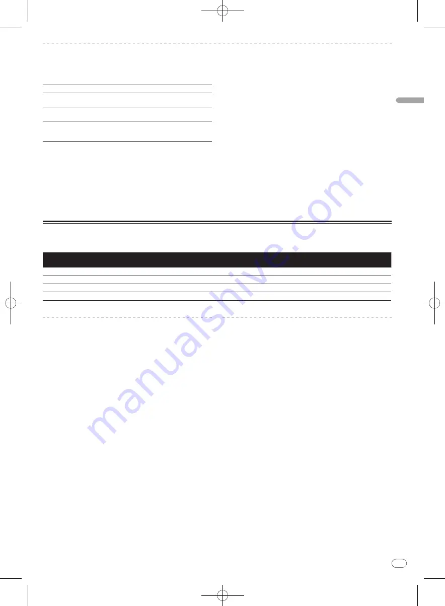 Pioneer CDJ-850 Operating Instructions Manual Download Page 35