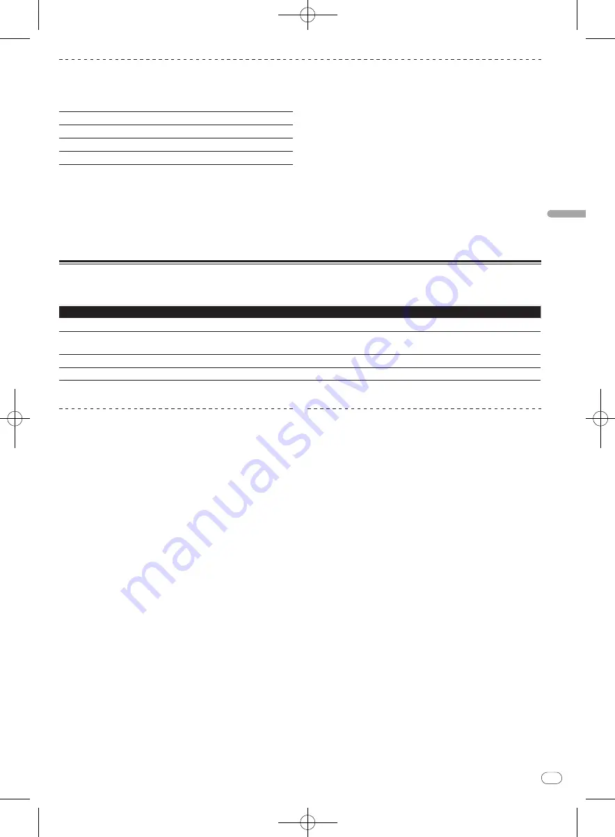 Pioneer CDJ-850 Operating Instructions Manual Download Page 65