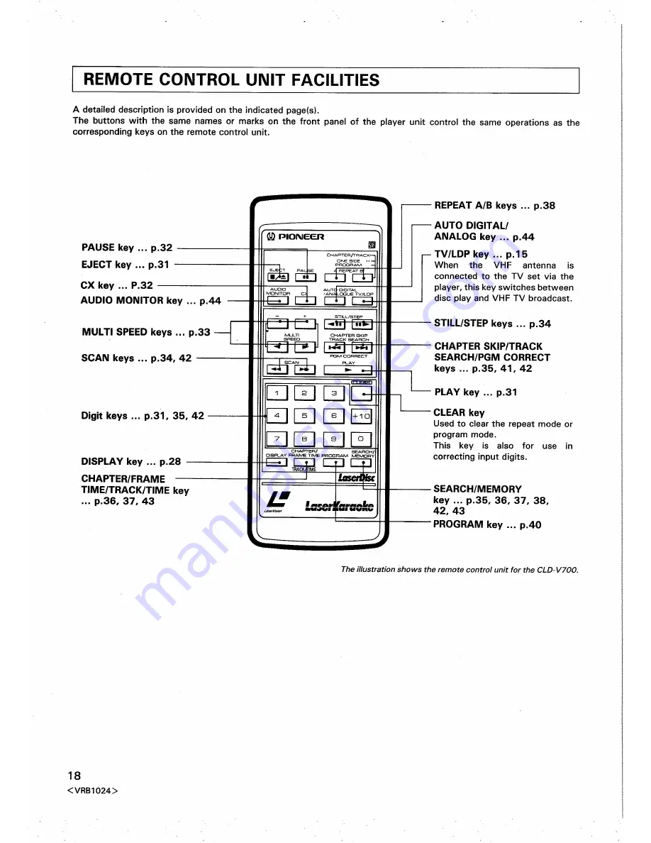 Pioneer CLD-1570K Operating Instructions Manual Download Page 18