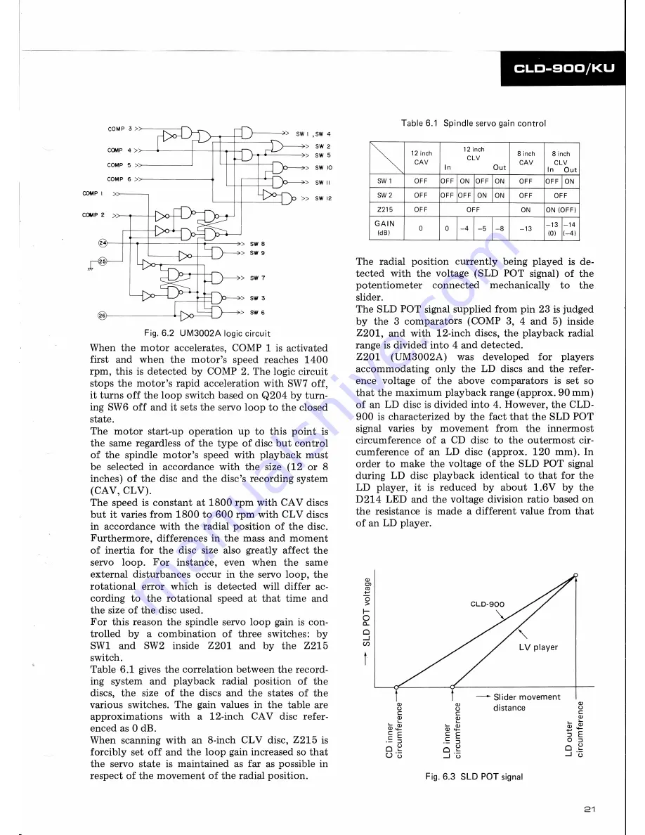 Pioneer CLD-900 Technical Information Download Page 21