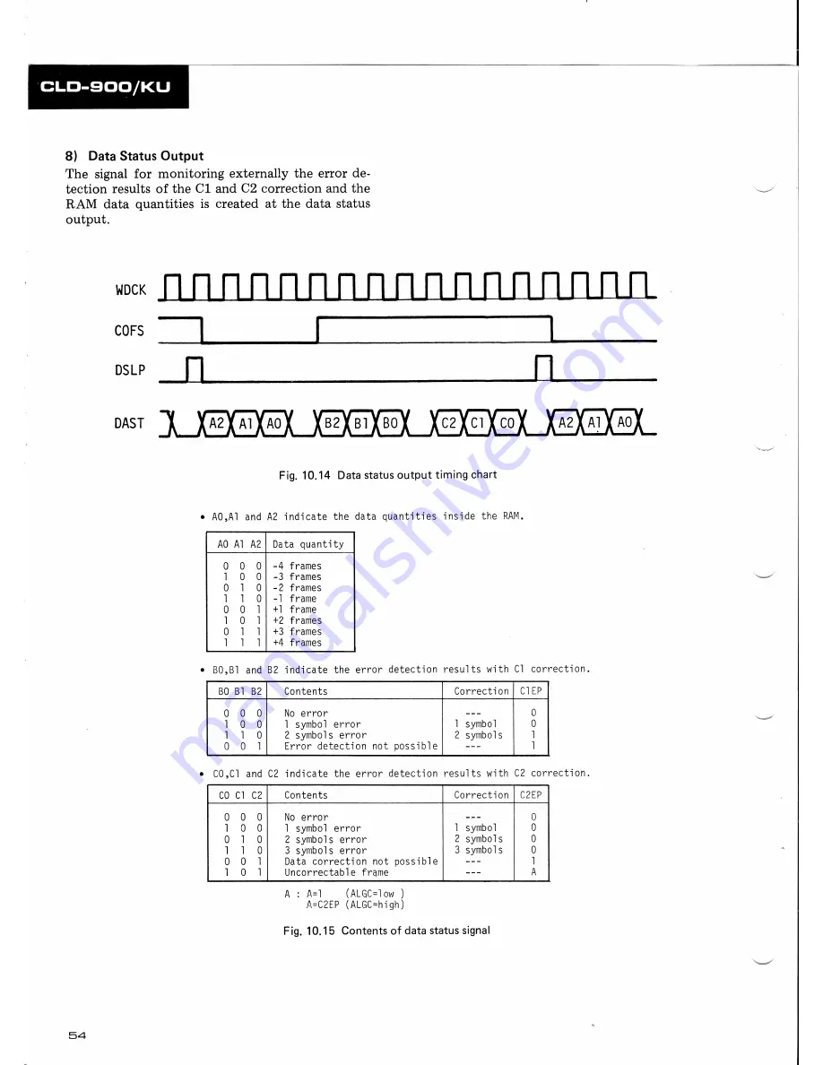 Pioneer CLD-900 Technical Information Download Page 54