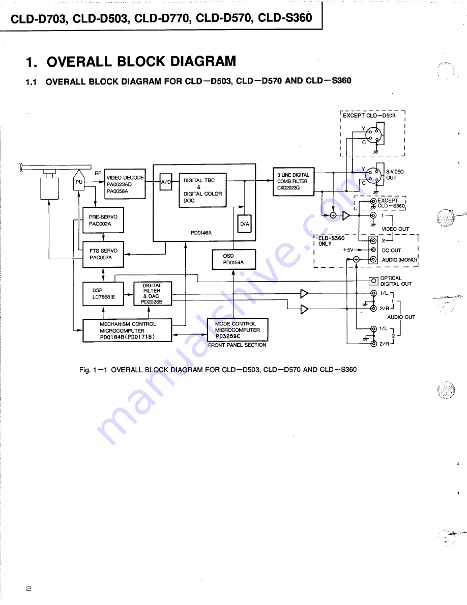 Pioneer CLD-D503 Service Manual Download Page 2