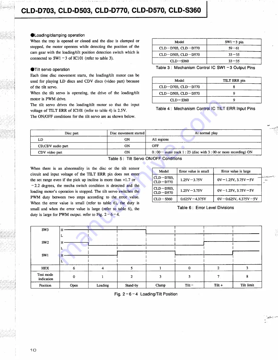 Pioneer CLD-D503 Service Manual Download Page 8