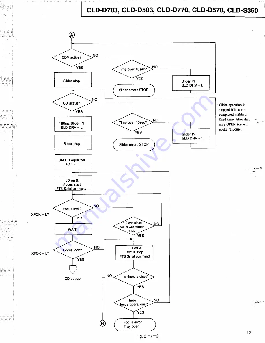 Pioneer CLD-D503 Service Manual Download Page 15