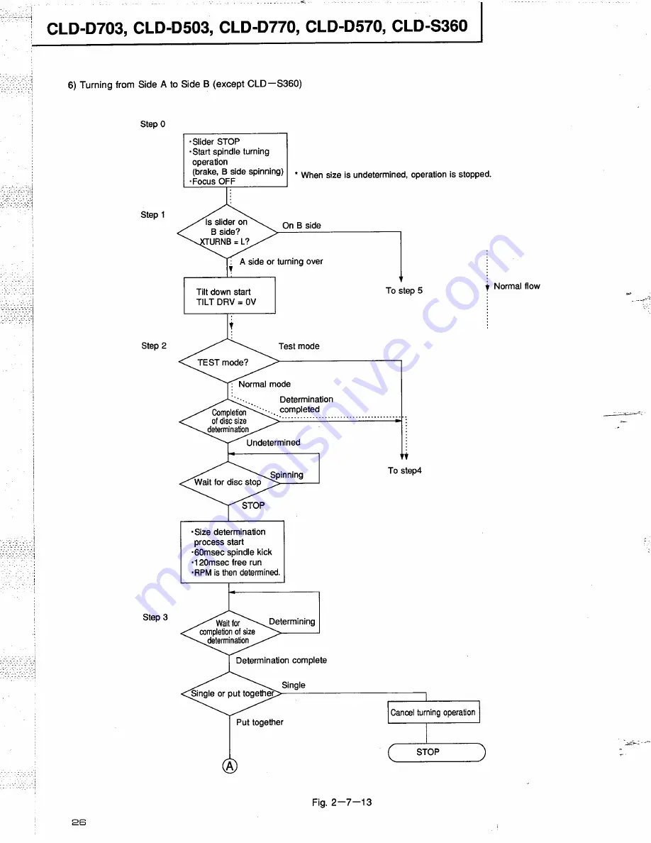 Pioneer CLD-D503 Service Manual Download Page 24