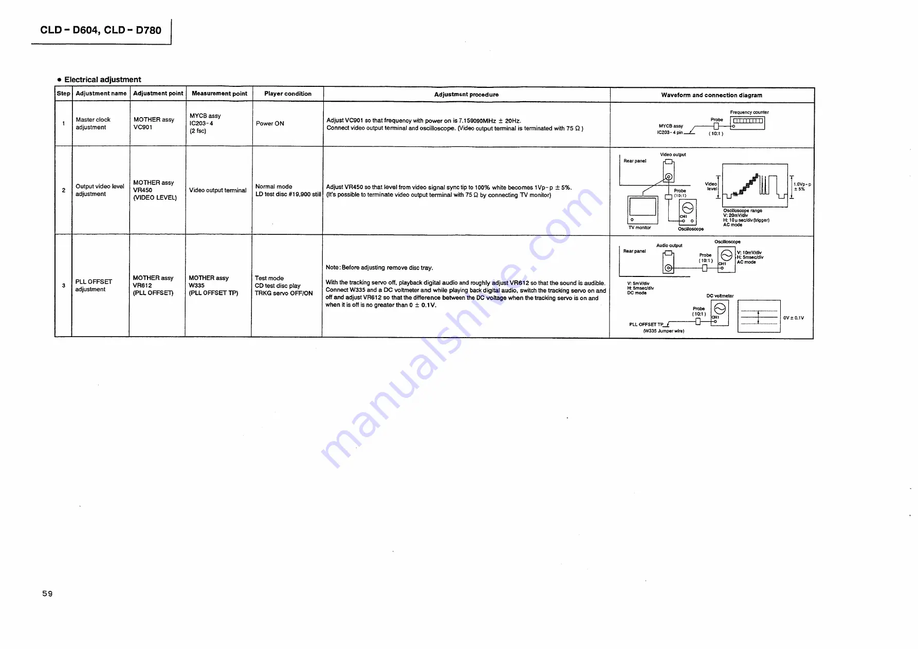 Pioneer CLD-D780 Service Manual Download Page 46