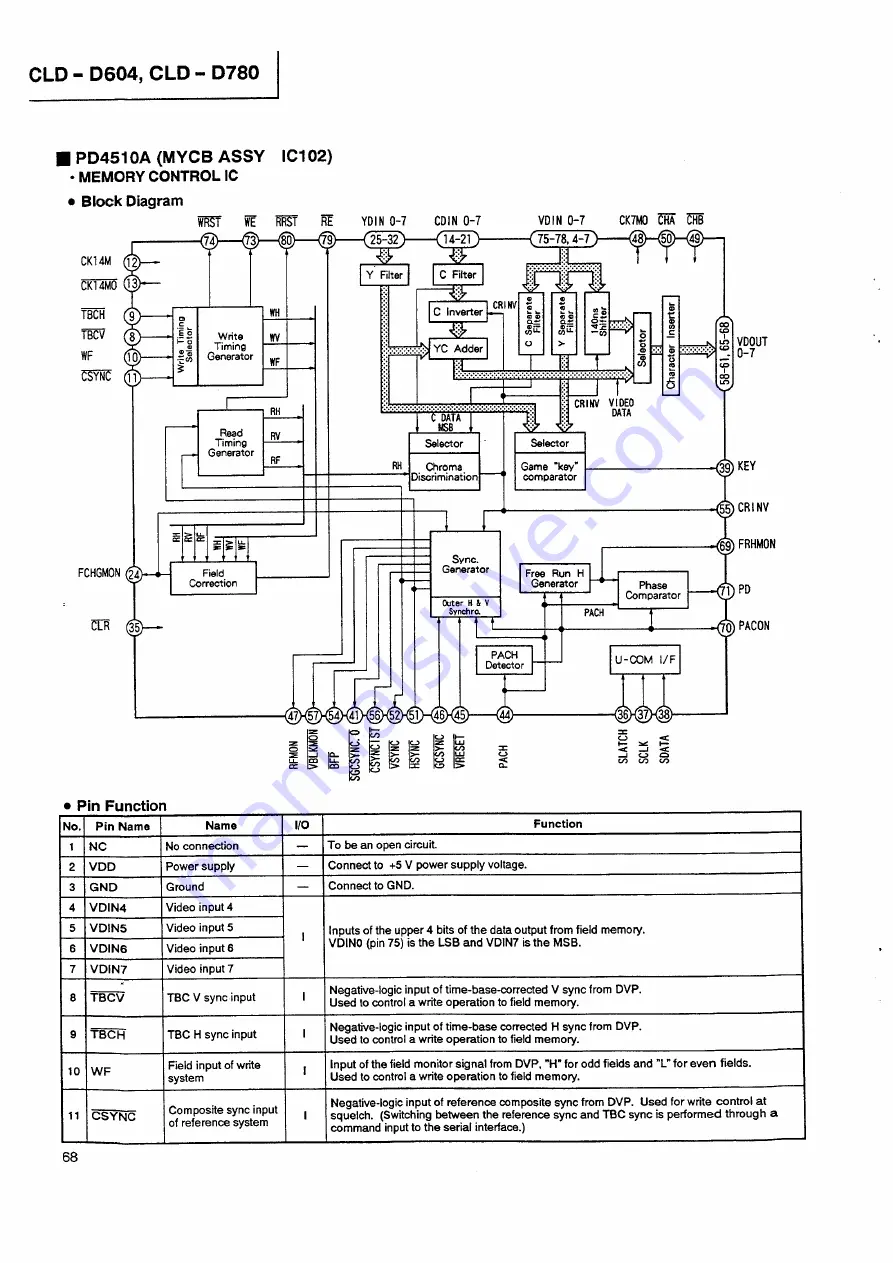 Pioneer CLD-D780 Service Manual Download Page 54