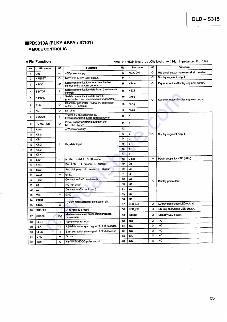 Pioneer CLD-S315 Service Manual Download Page 46