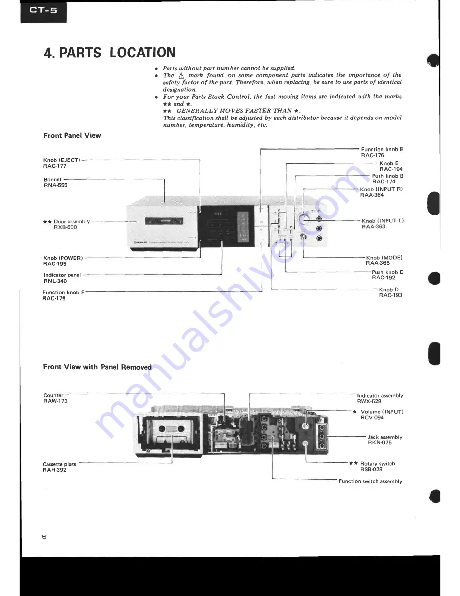 Pioneer CT-5 Service Manual Download Page 4