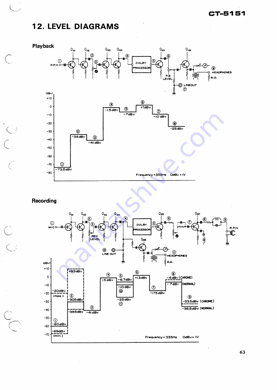 Pioneer CT-5151 Service Manual Download Page 30