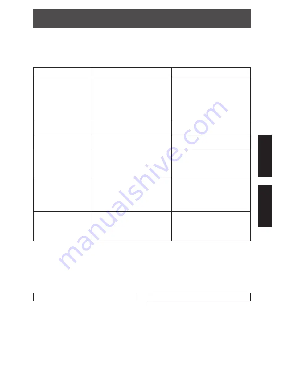 Pioneer CT-IS21 Operating Instructions Manual Download Page 53