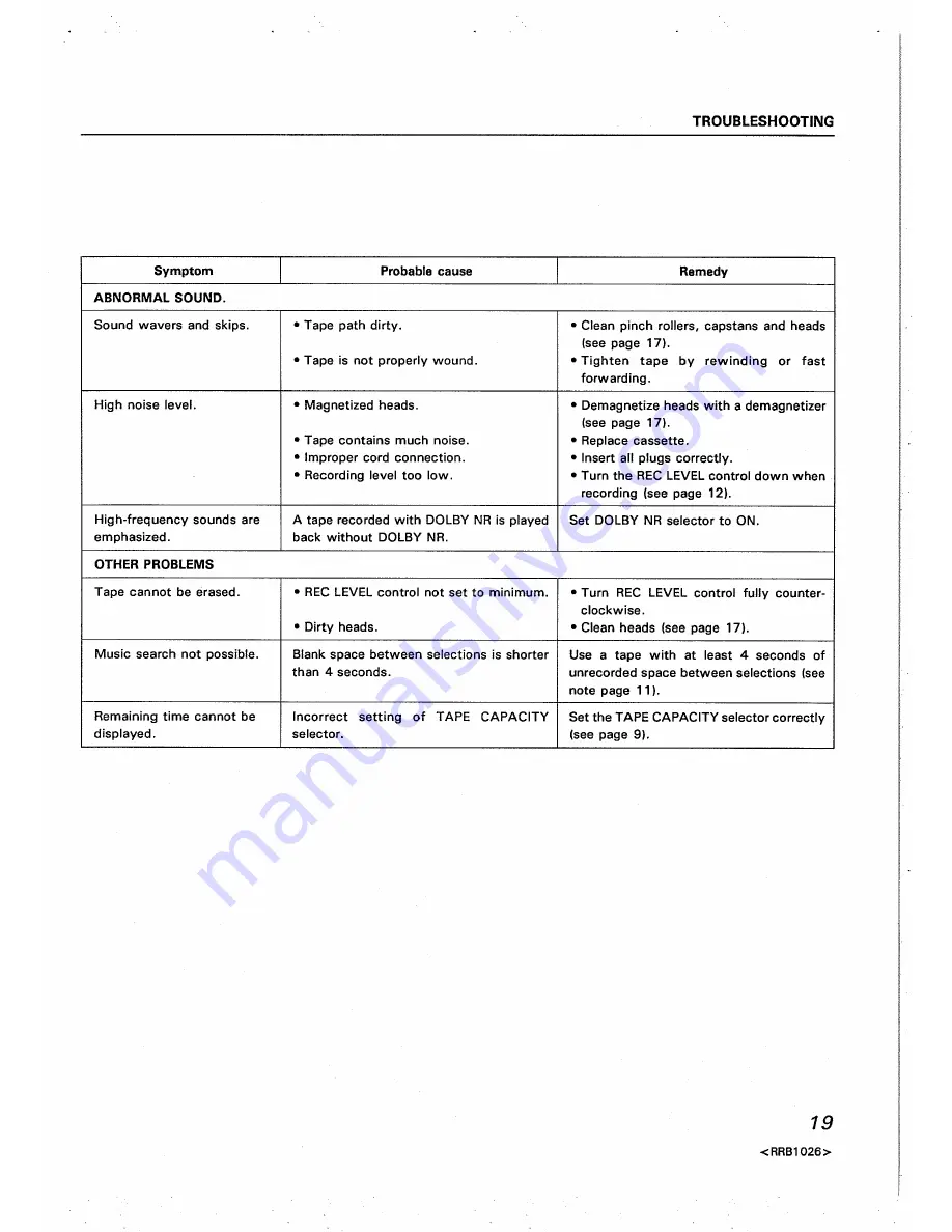 Pioneer CT-S800 Operating Instructions Manual Download Page 19