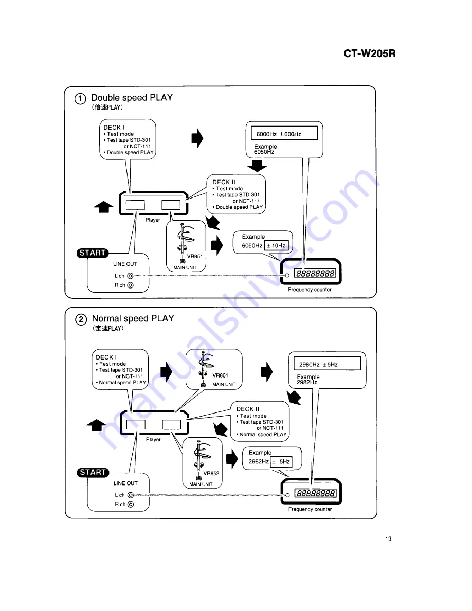 Pioneer CT-W205R Service Manual Download Page 11