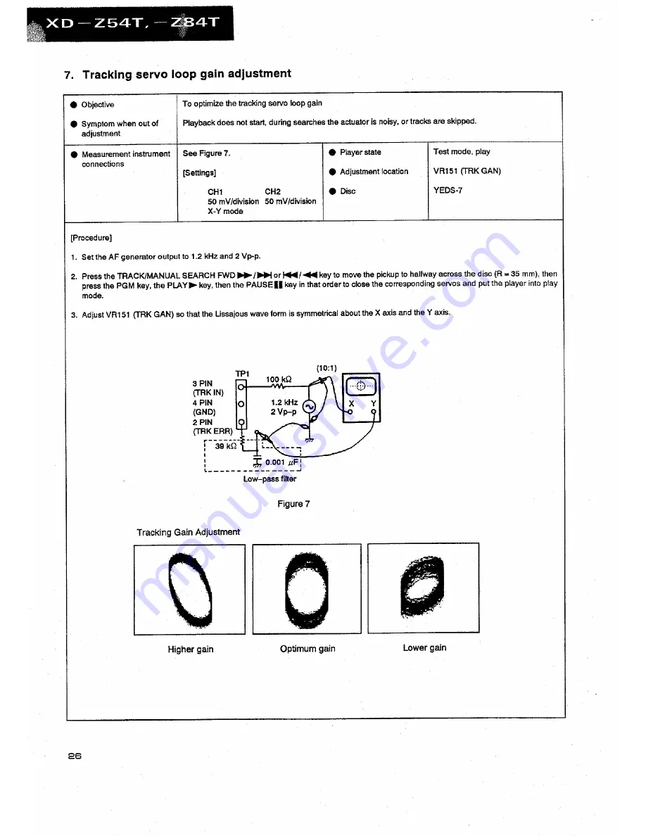 Pioneer DC-Z94 Service Manual Download Page 66