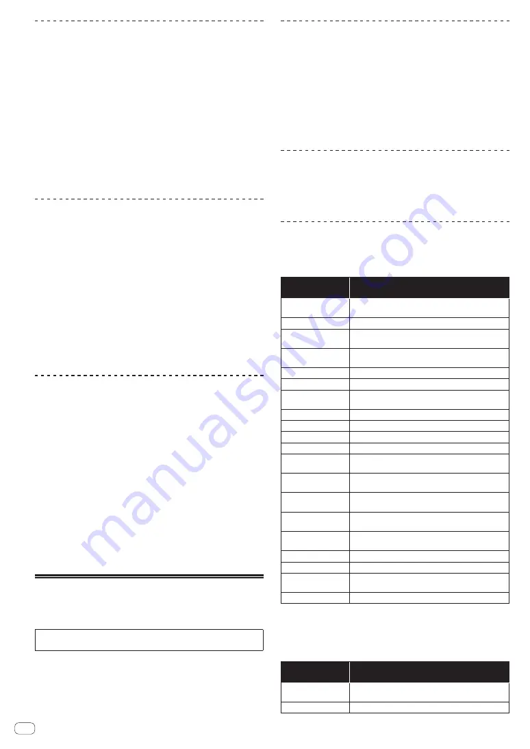 Pioneer DDJ-RZX Operating Instructions Manual Download Page 28