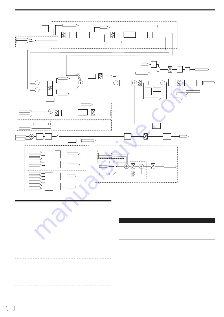 Pioneer DDJ-RZX Operating Instructions Manual Download Page 46