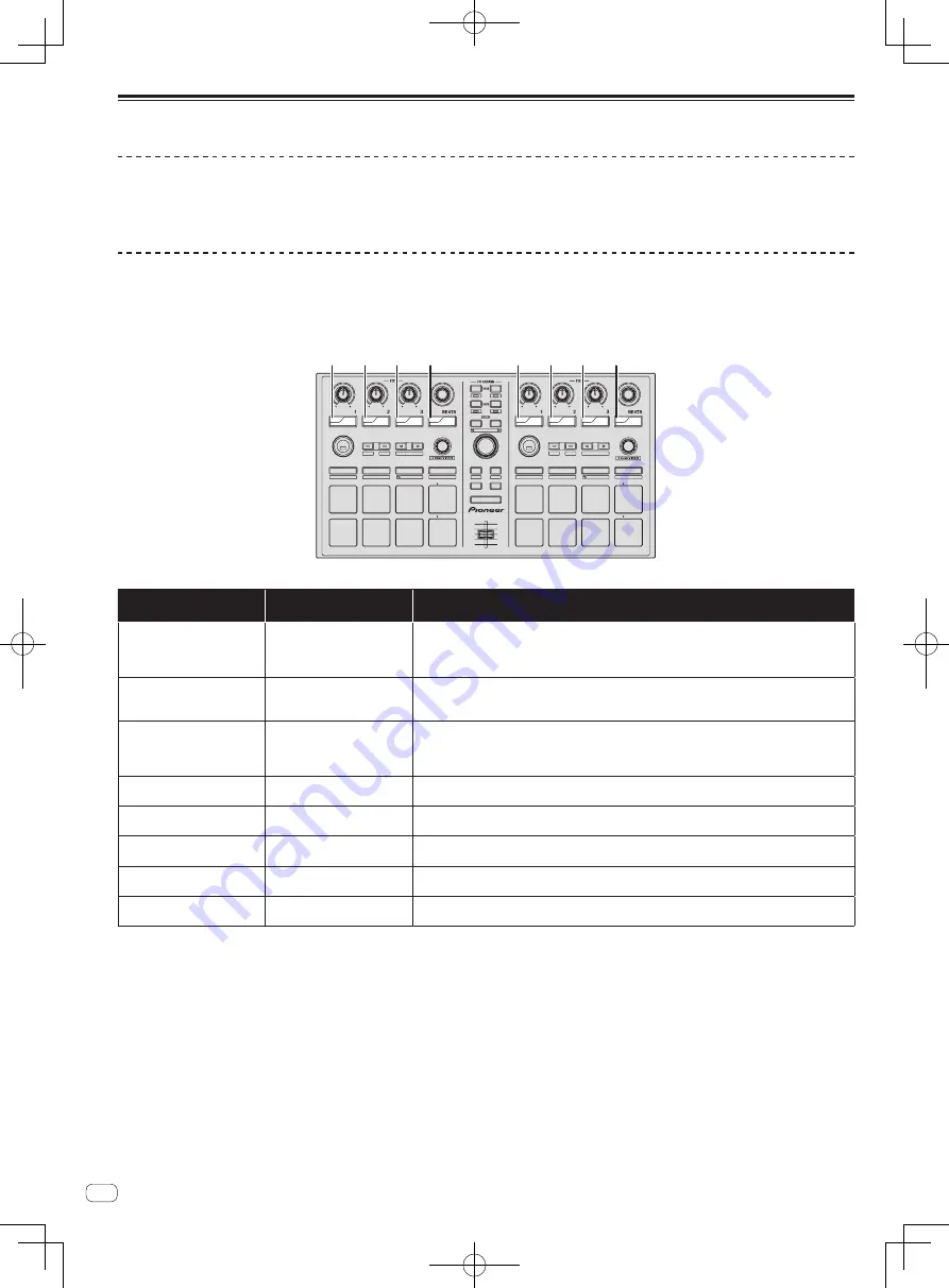 Pioneer DDJ-SP1 Quick Start Manual Download Page 18