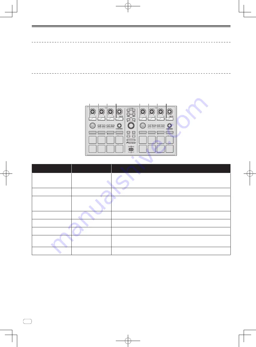 Pioneer DDJ-SP1 Quick Start Manual Download Page 50