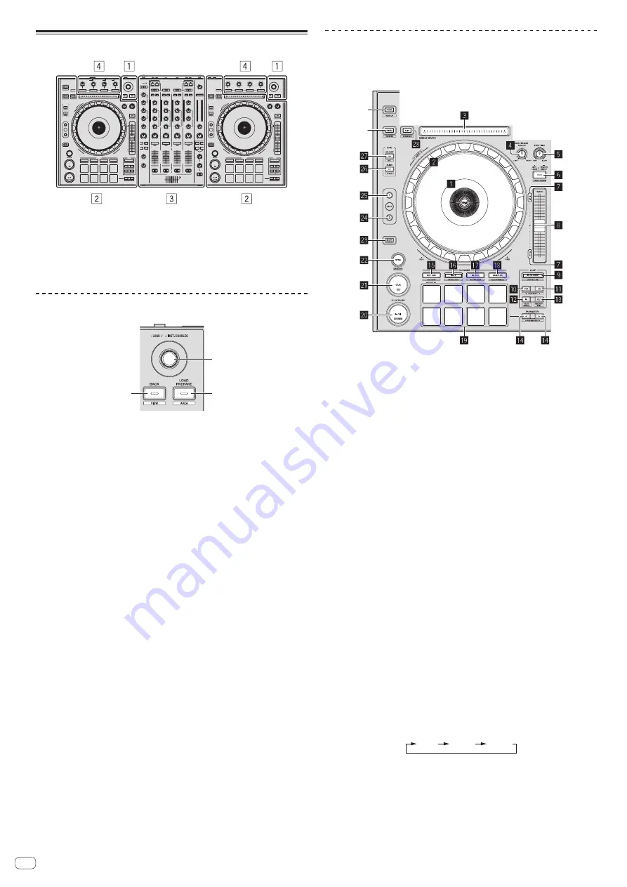 Pioneer DDJ-SZ Operating Instructions Manual Download Page 8