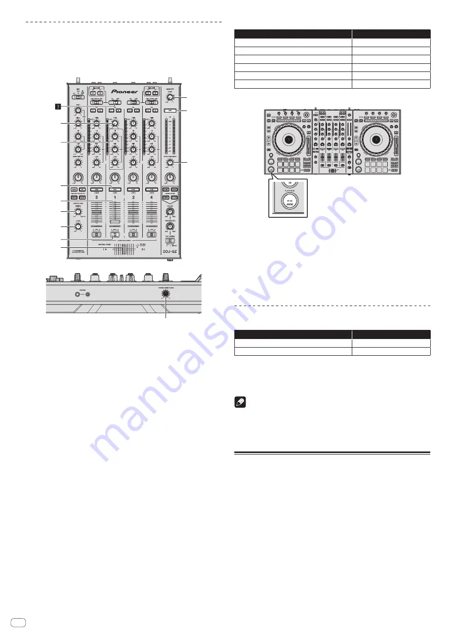 Pioneer DDJ-SZ Operating Instructions Manual Download Page 16