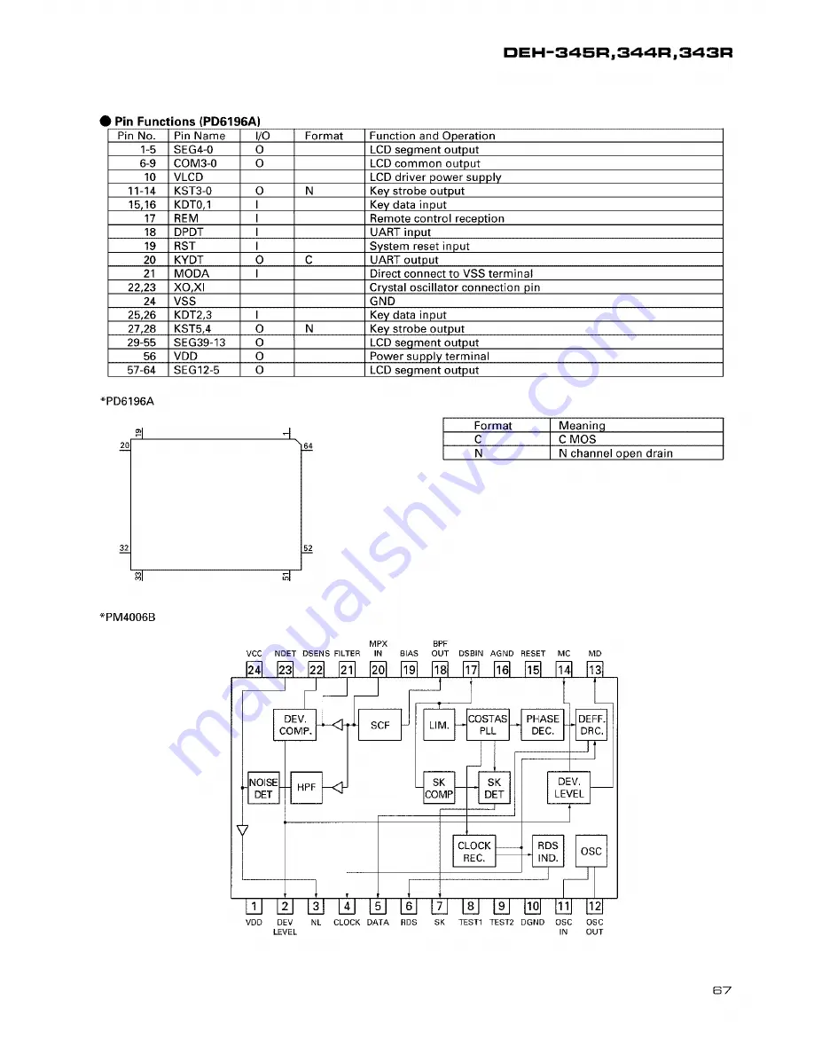 Pioneer DEH-343R Service Manual Download Page 67