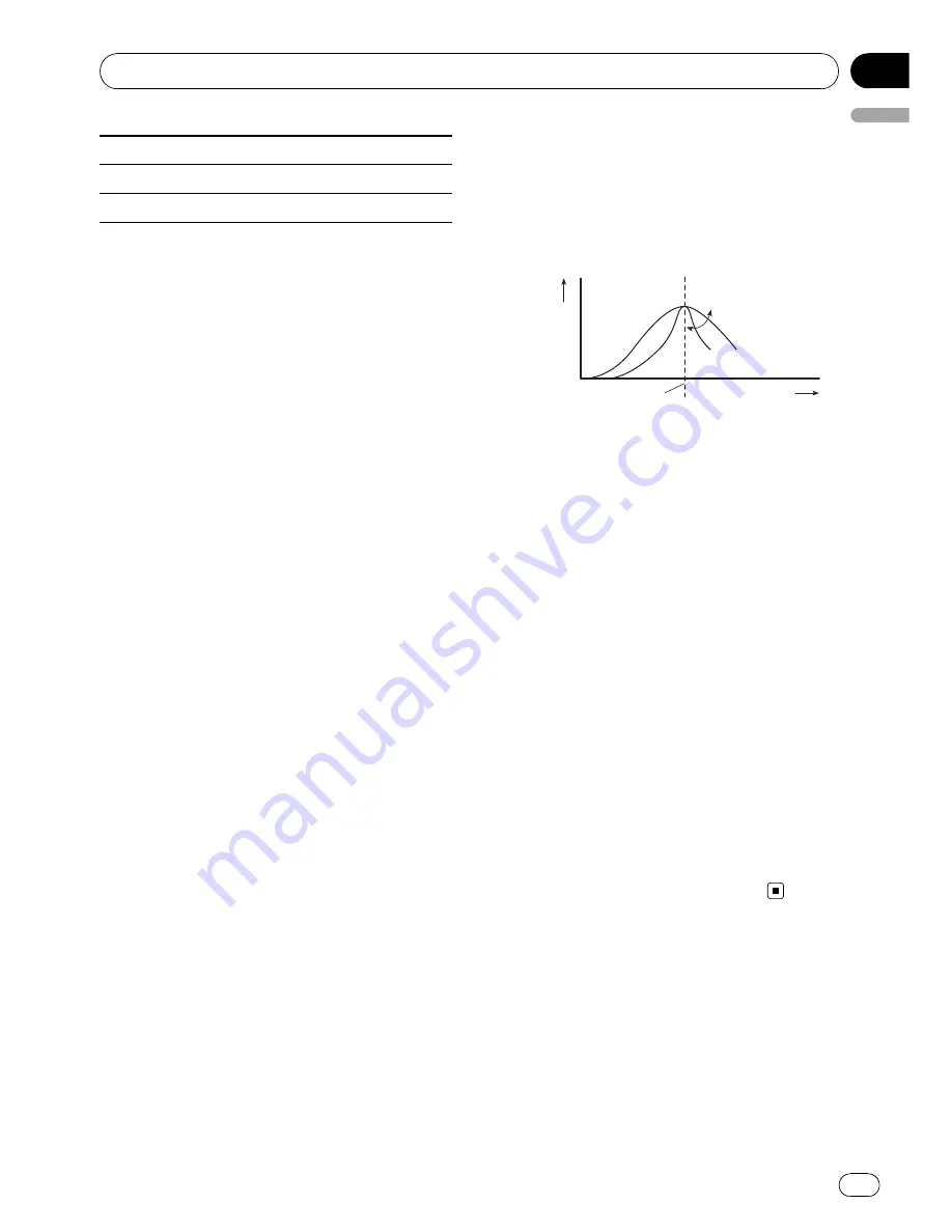 Pioneer DEH-4000UB Operation Manual Download Page 21