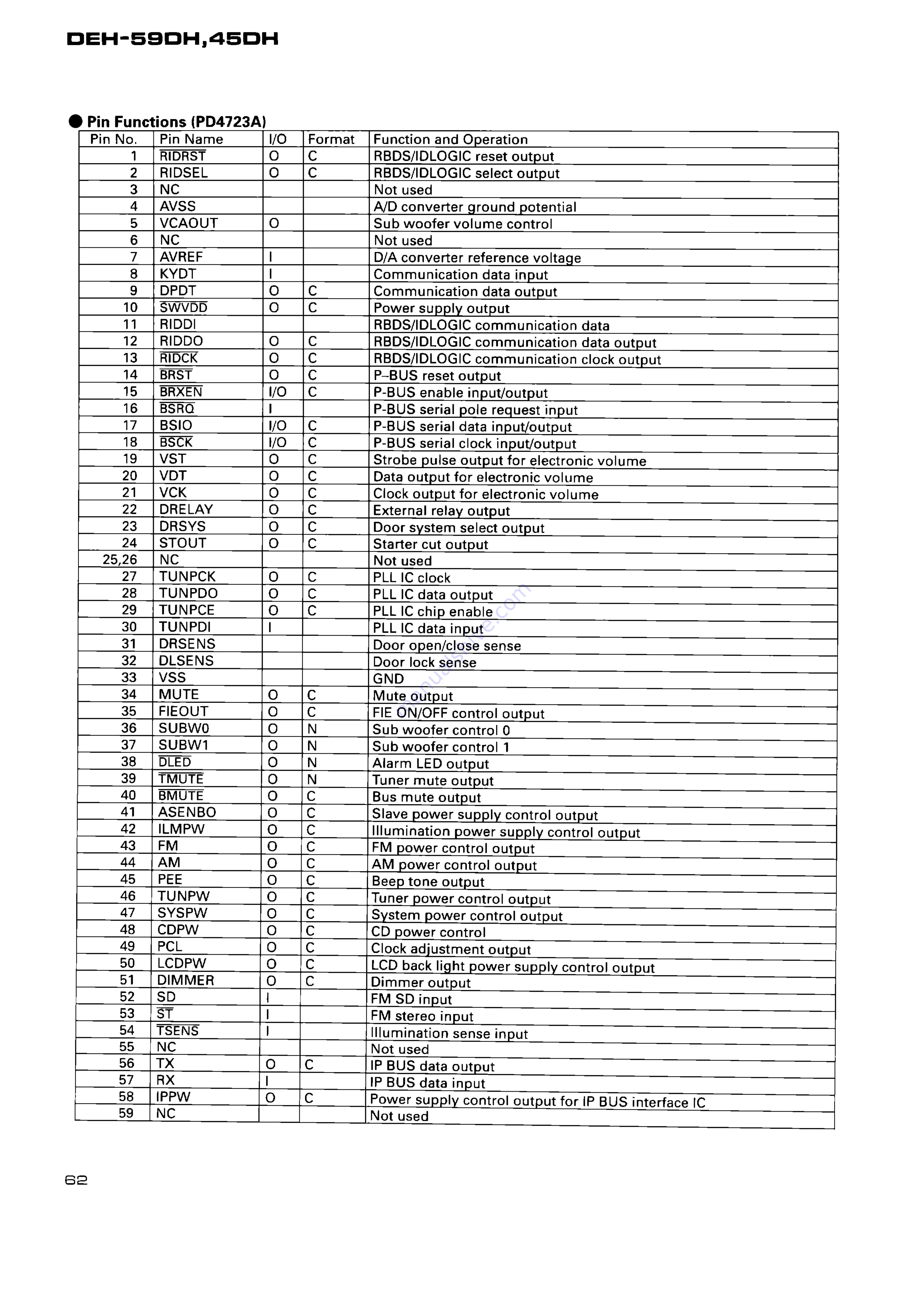 Pioneer DEH-45DH Service Manual Download Page 62