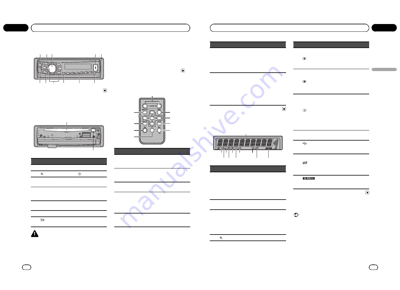 Pioneer DEH-5300UB Owner'S Manual Download Page 15