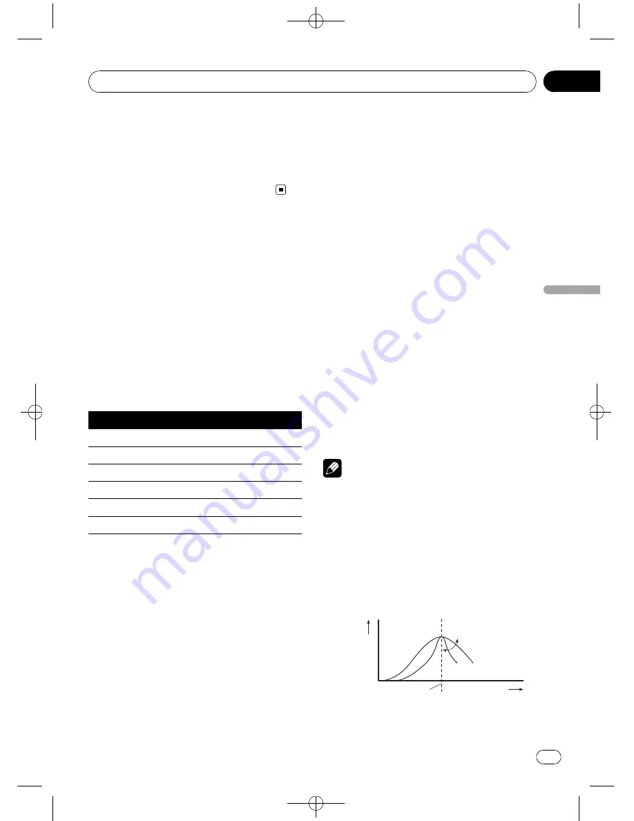 Pioneer DEH-P3950MP Operation Manual Download Page 77