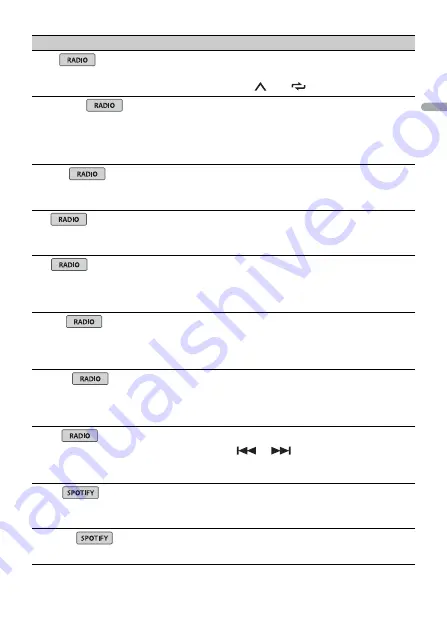 Pioneer DEH-S4250BT Operation Manual Download Page 25