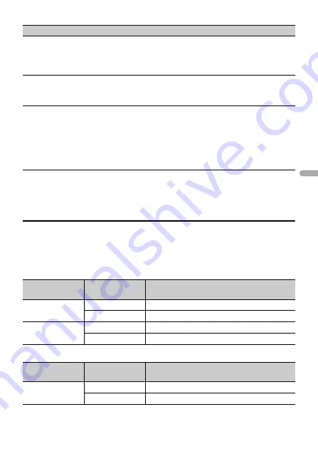 Pioneer DEH-S4250BT Operation Manual Download Page 118