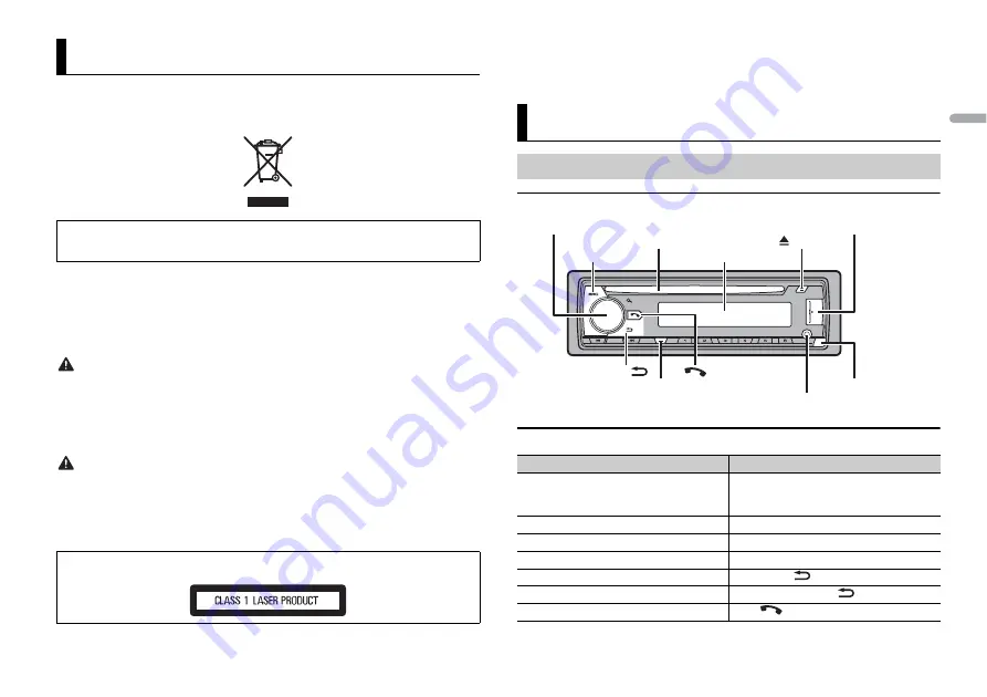 Pioneer DEH-X5900BT Скачать руководство пользователя страница 3