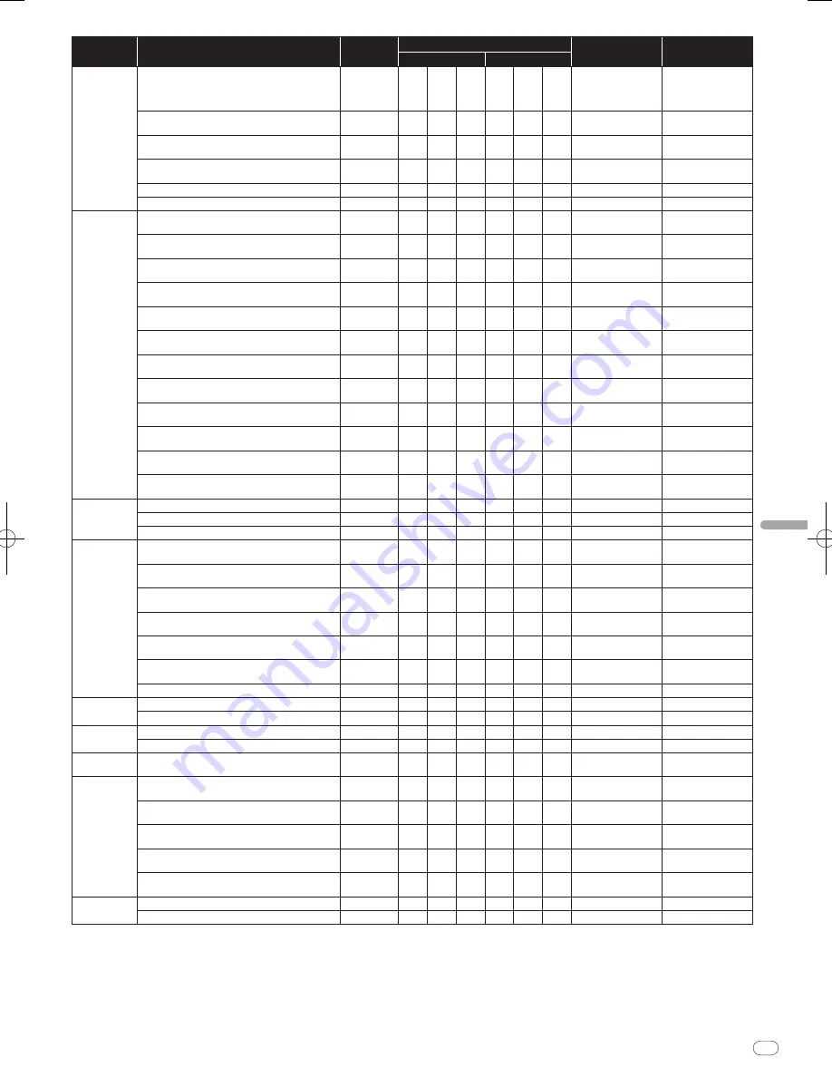 Pioneer DJM-2000 Operating Instructions Manual Download Page 161