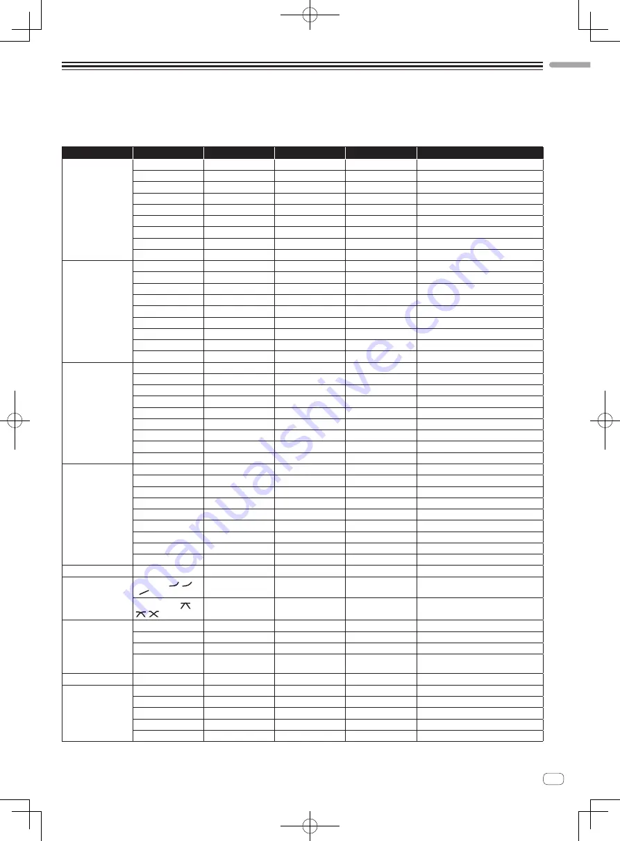 Pioneer DJM-850-K Operating Instructions Manual Download Page 21