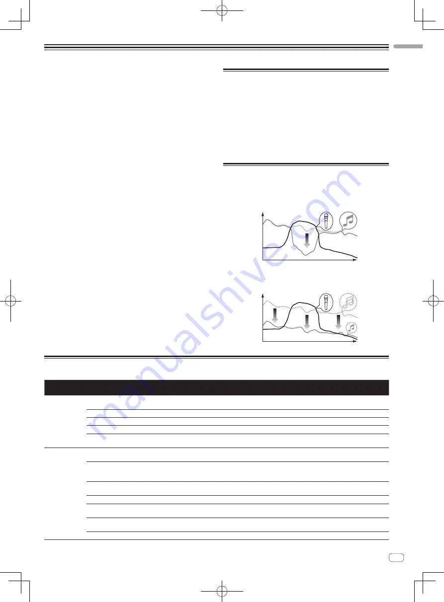 Pioneer DJM-850-K Operating Instructions Manual Download Page 23