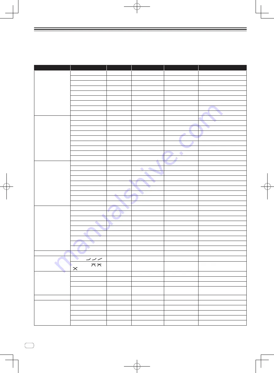 Pioneer DJM-850 Operating Instructions Manual Download Page 22