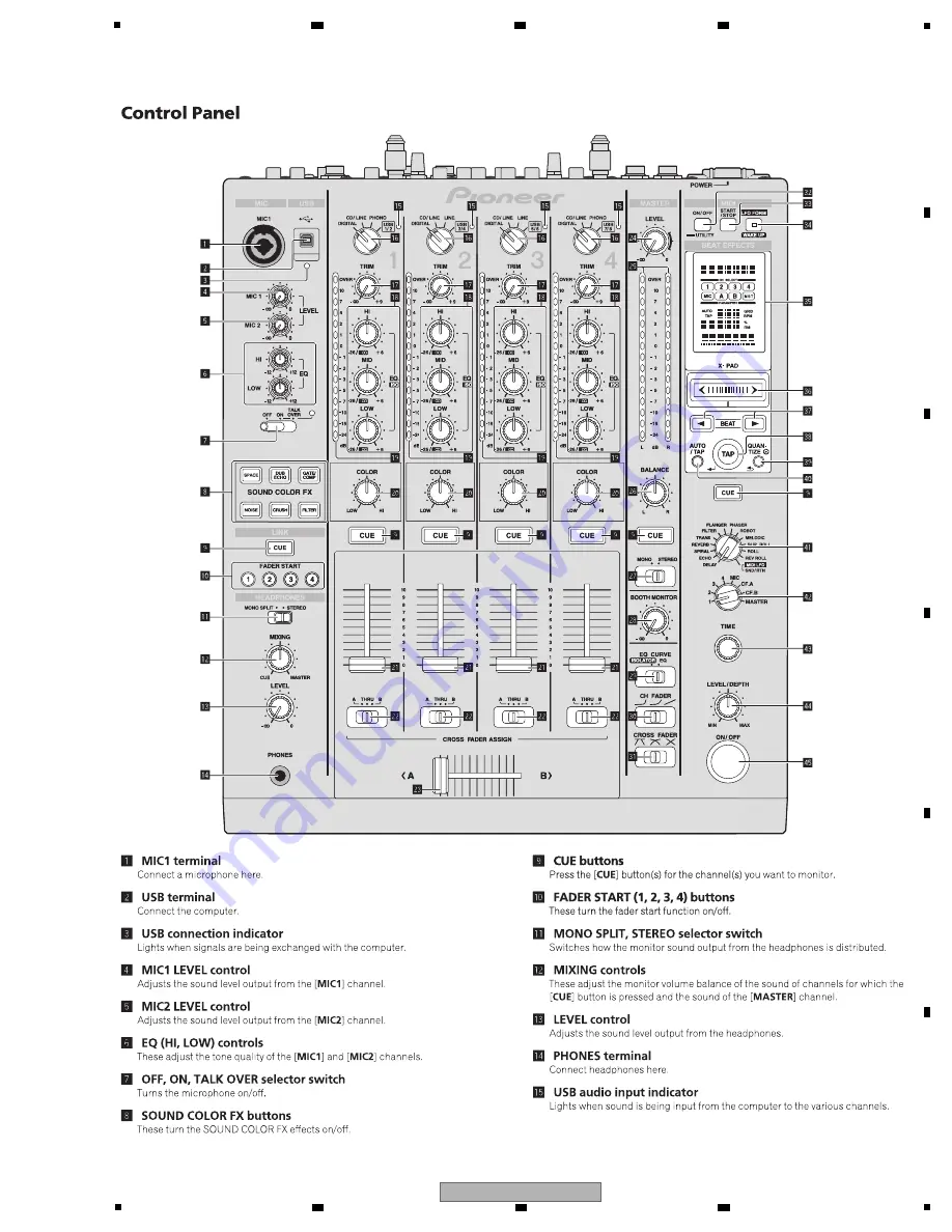 Pioneer DJM-900NXS Service Manual Download Page 11