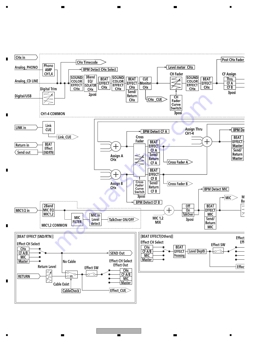 Pioneer DJM-900NXS Service Manual Download Page 20