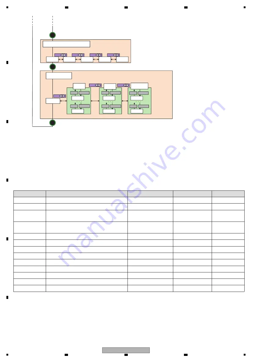 Pioneer DJM-900NXS Service Manual Download Page 64