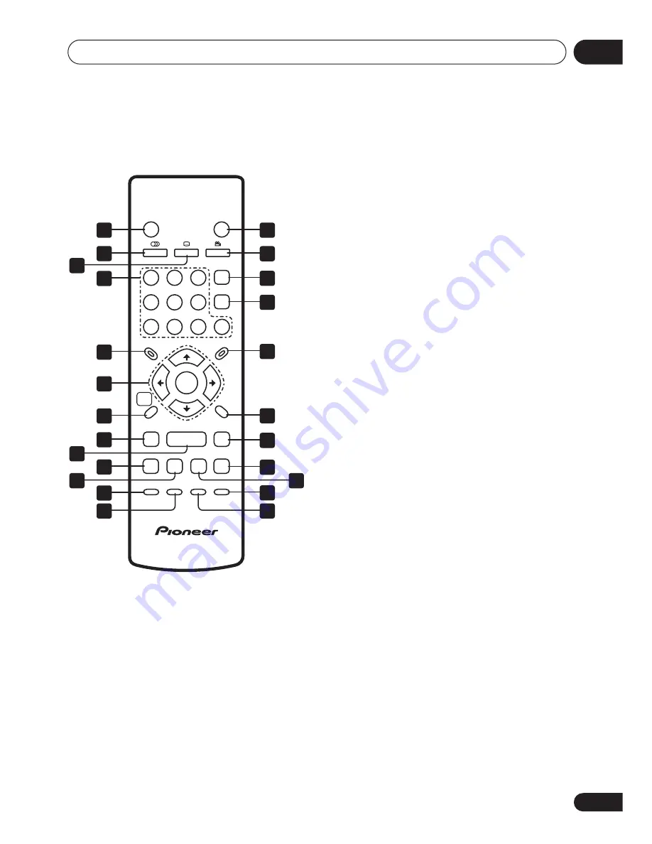 Pioneer DV-260 Operating Instructions Manual Download Page 21