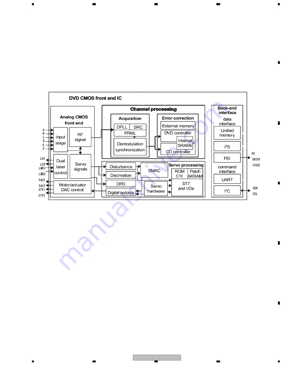 Pioneer DV-360-K Service Manual Download Page 73