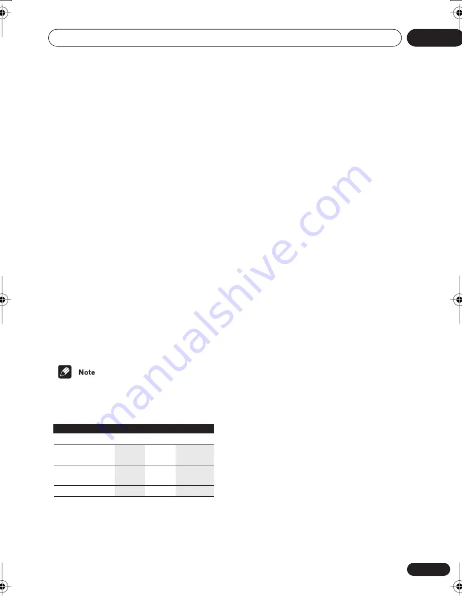 Pioneer DV-566K-s Operating Instructions Manual Download Page 71