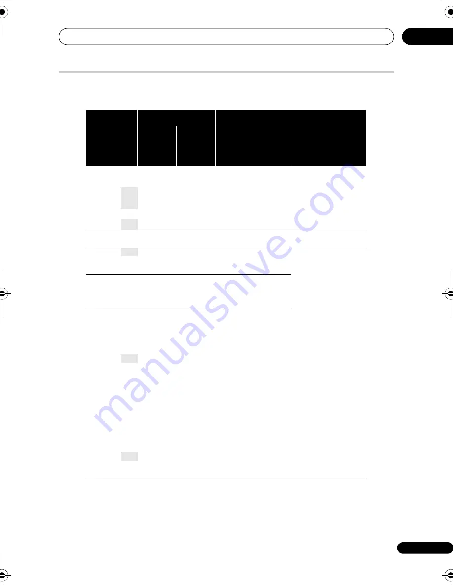 Pioneer DVR-LX61D Operating Instructions Manual Download Page 155