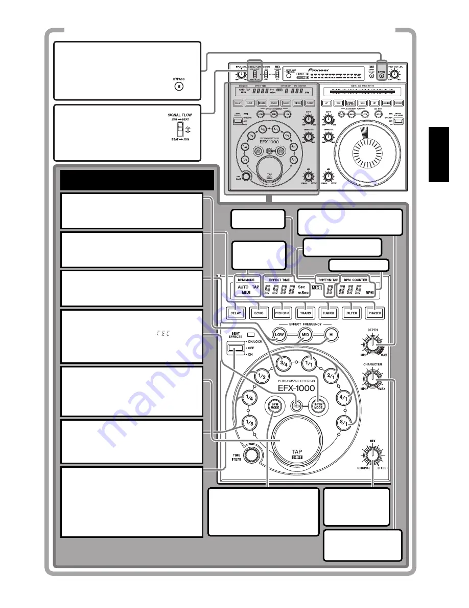 Pioneer EFX-1000 Скачать руководство пользователя страница 31