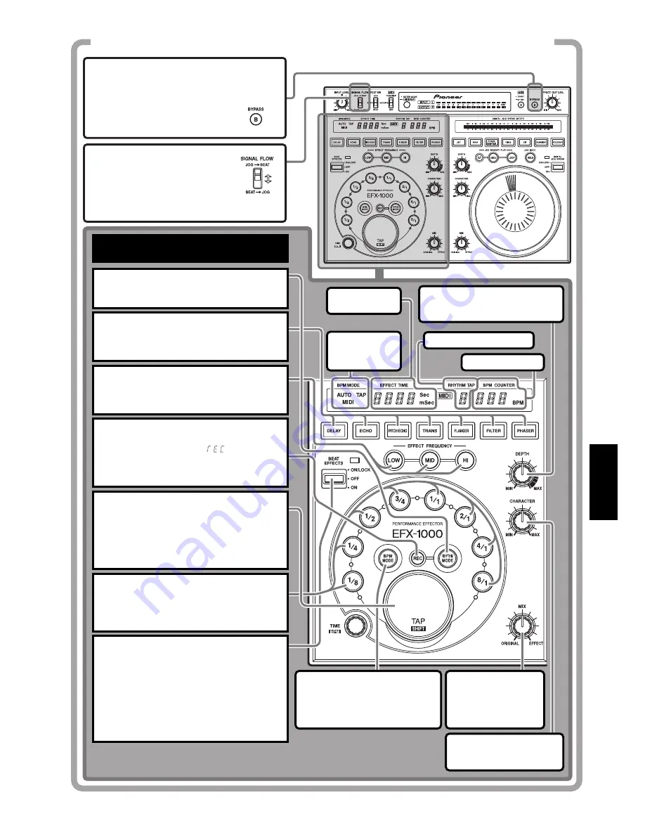 Pioneer EFX-1000 Скачать руководство пользователя страница 109