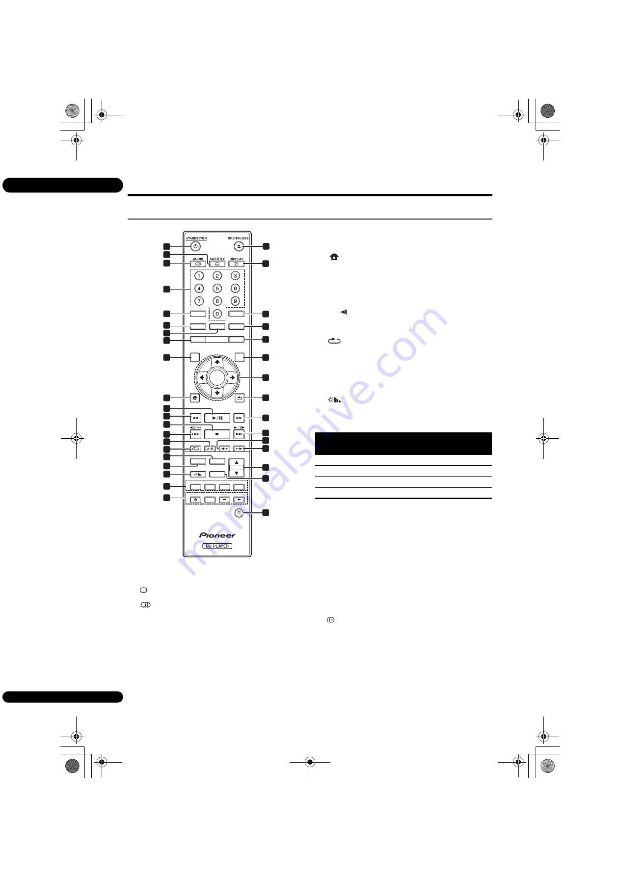 Pioneer ELITE Blu-ray Disc BDP-85FD Operating Instructions Manual Download Page 14