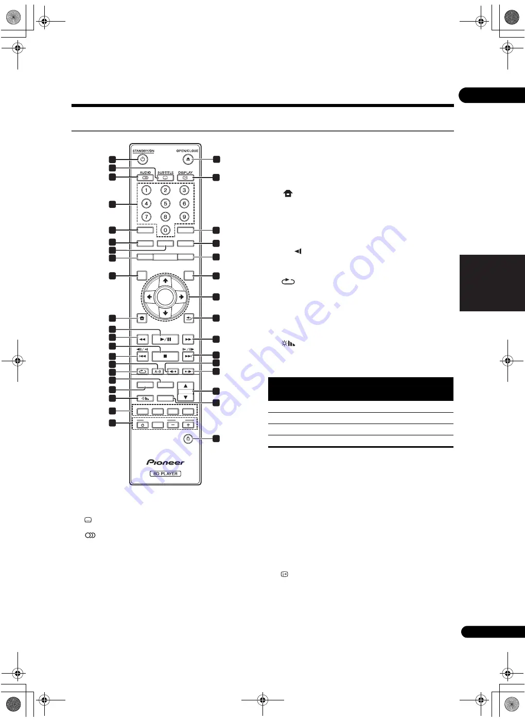 Pioneer ELITE Blu-ray Disc BDP-85FD Скачать руководство пользователя страница 139