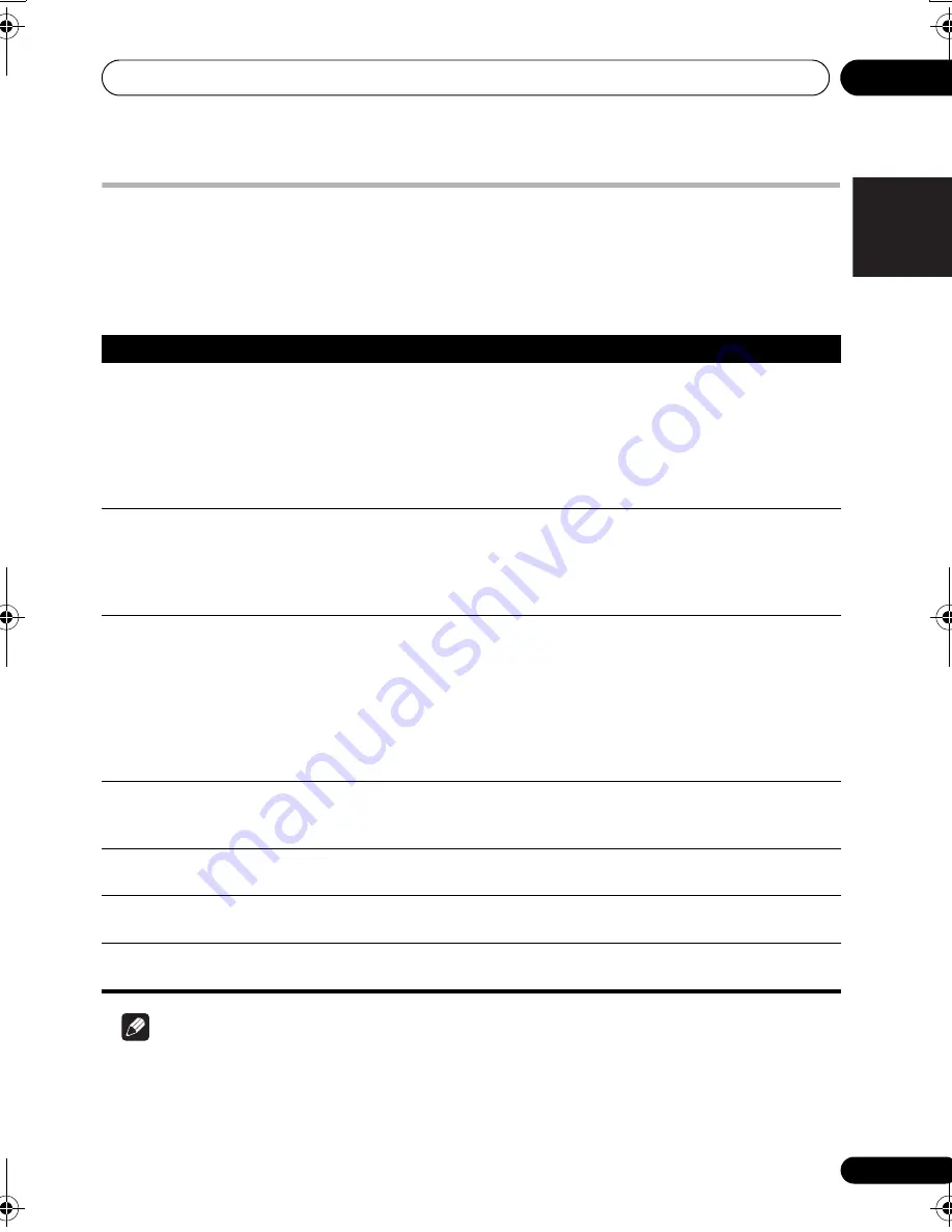 Pioneer Elite PD-D6-J Operating Instructions Manual Download Page 17