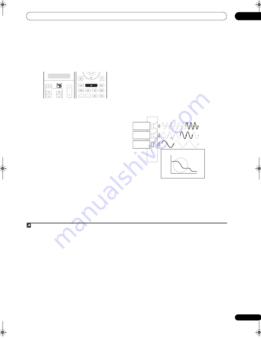 Pioneer Elite SC-05 Operating Instructions Manual Download Page 13