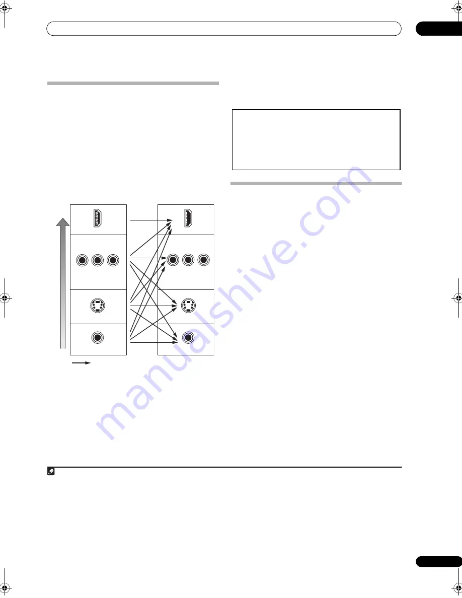 Pioneer Elite SC-05 Operating Instructions Manual Download Page 17